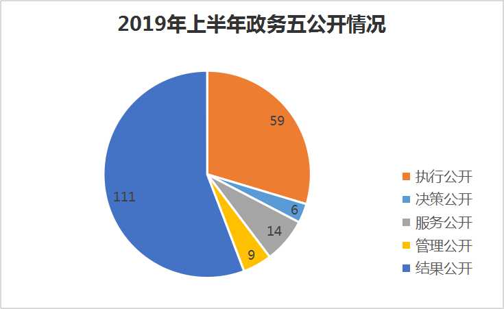 五公開情況.jpg