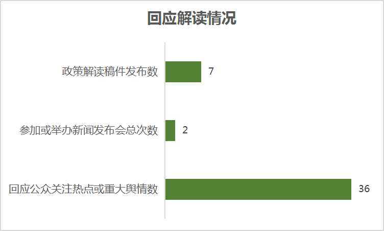回應(yīng)解讀情況.jpg