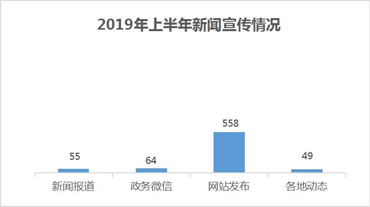 新聞宣傳情況.jpg