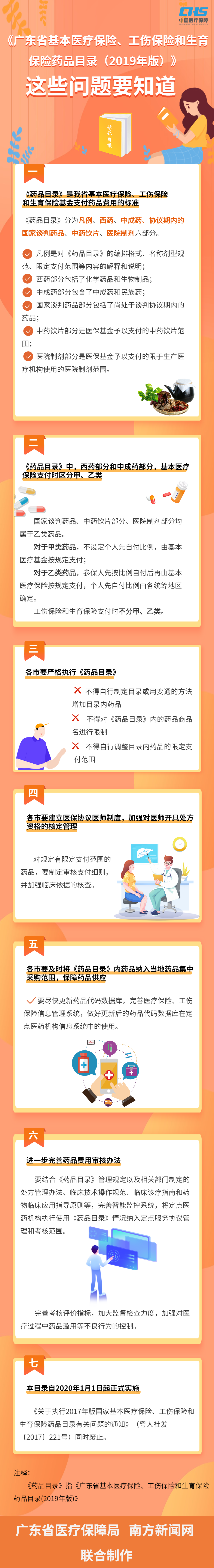 （醫(yī)藥服務處）2020.1.2《廣東省基本醫(yī)療保險、工傷保險和生育保險藥品目錄（2019年版）》這些問題要知道.png