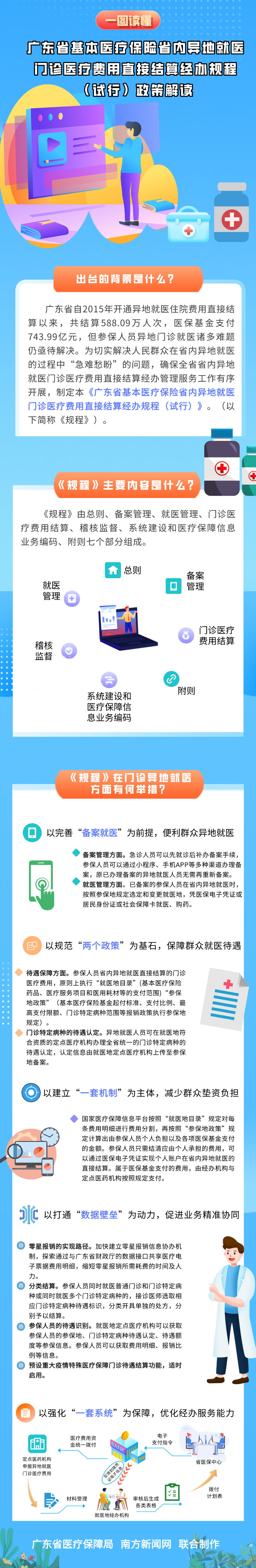 20210824【一圖讀懂】廣東省基本醫(yī)療保險(xiǎn)省內(nèi)異地就醫(yī)門診醫(yī)療費(fèi)用直接結(jié)算經(jīng)辦規(guī)程（試行）》政策解讀(1).jpg