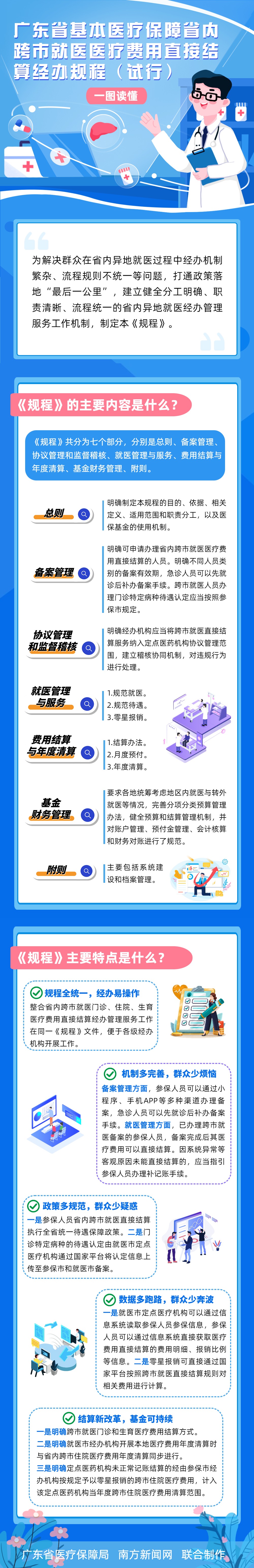 【一圖讀懂】廣東省基本醫(yī)療保障省內(nèi)跨市就醫(yī)醫(yī)療費(fèi)用直接結(jié)算經(jīng)辦規(guī)程（試行）.jpg