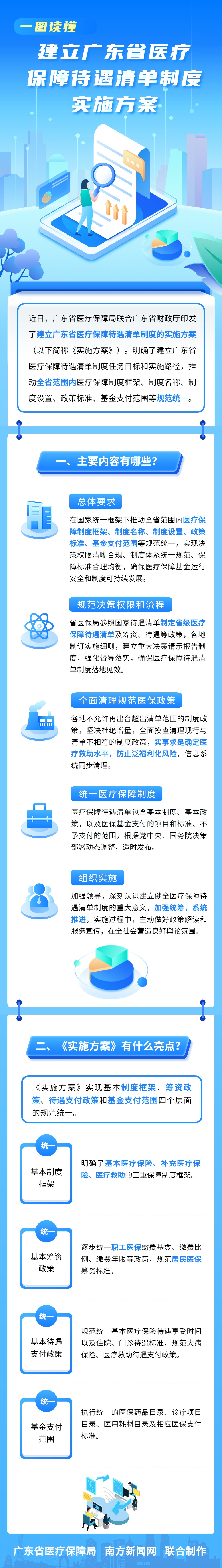 【圖解政策】一圖讀懂建立廣東省醫(yī)療保障待遇清單制度實施方案.jpg