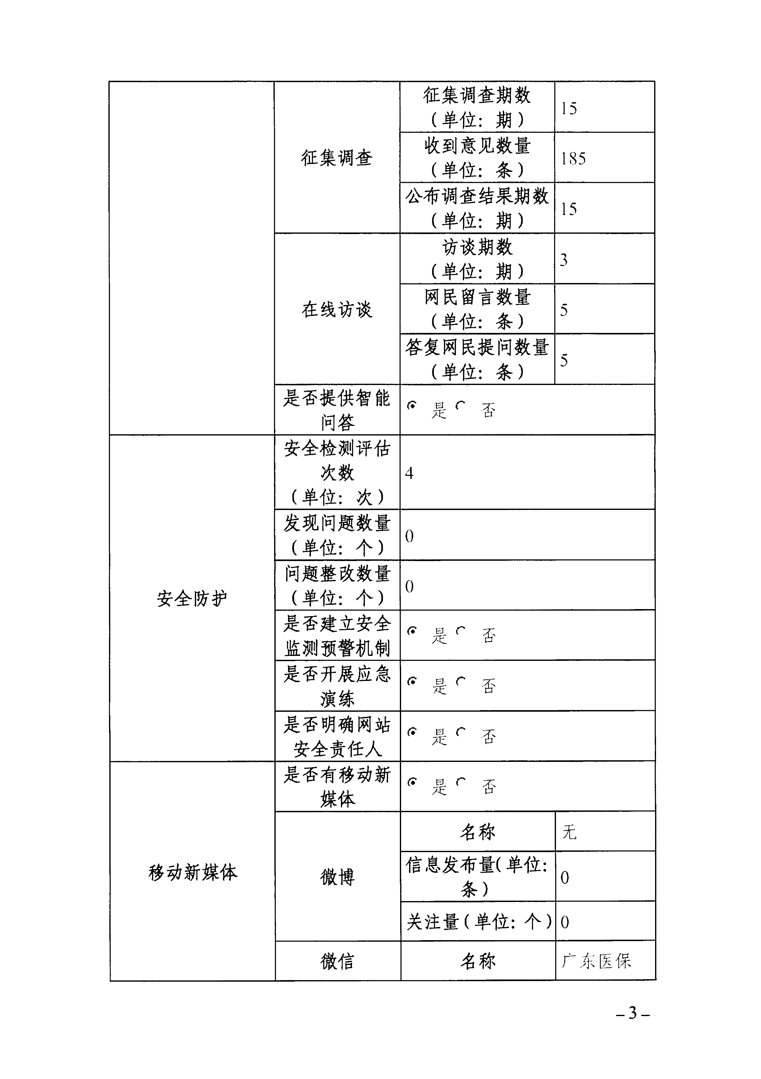 2023年度廣東省醫療保障局政府網(wǎng)站工作年度報表-3.png