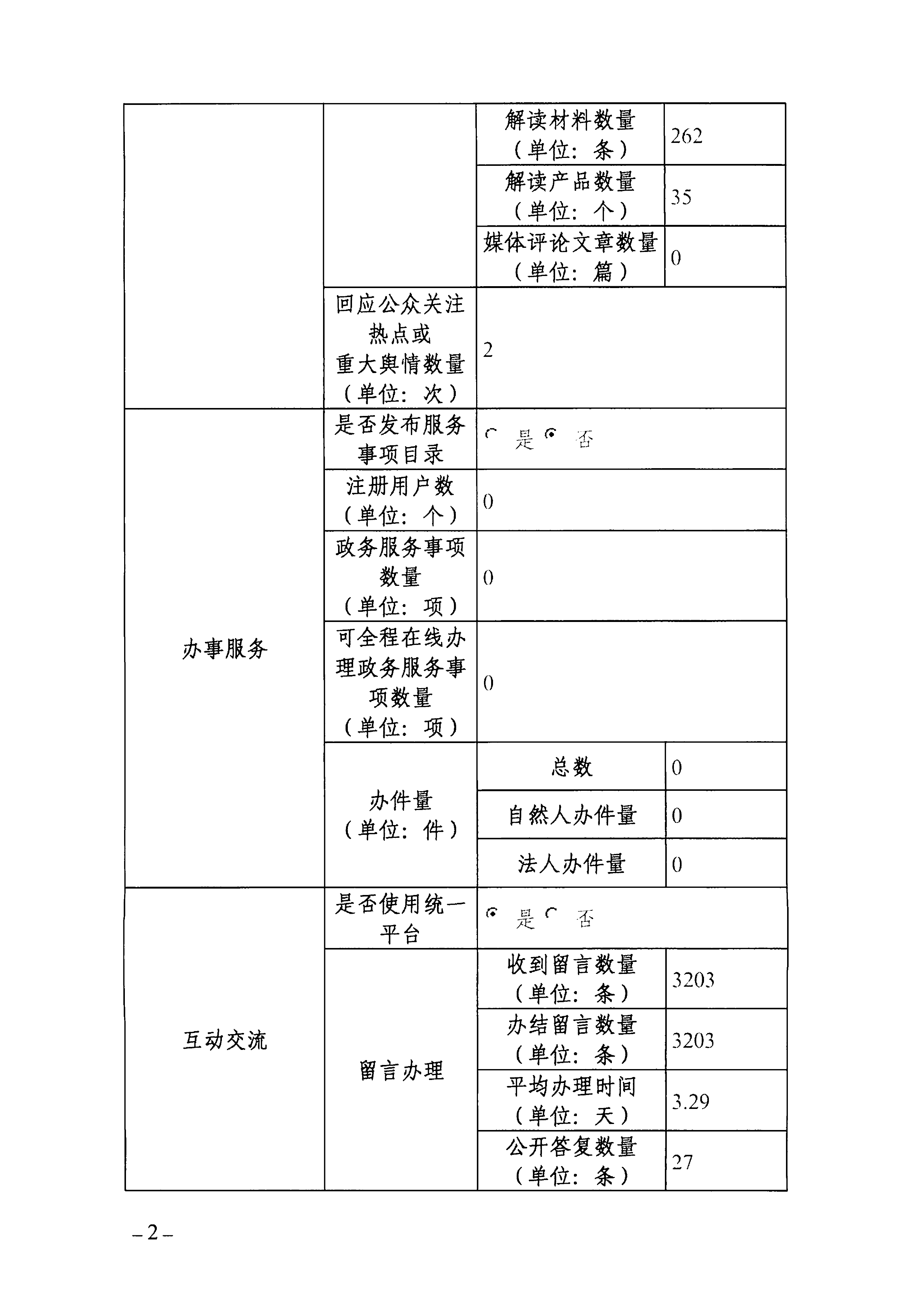 2023年度廣東省醫療保障局政府網(wǎng)站工作年度報表-2.png